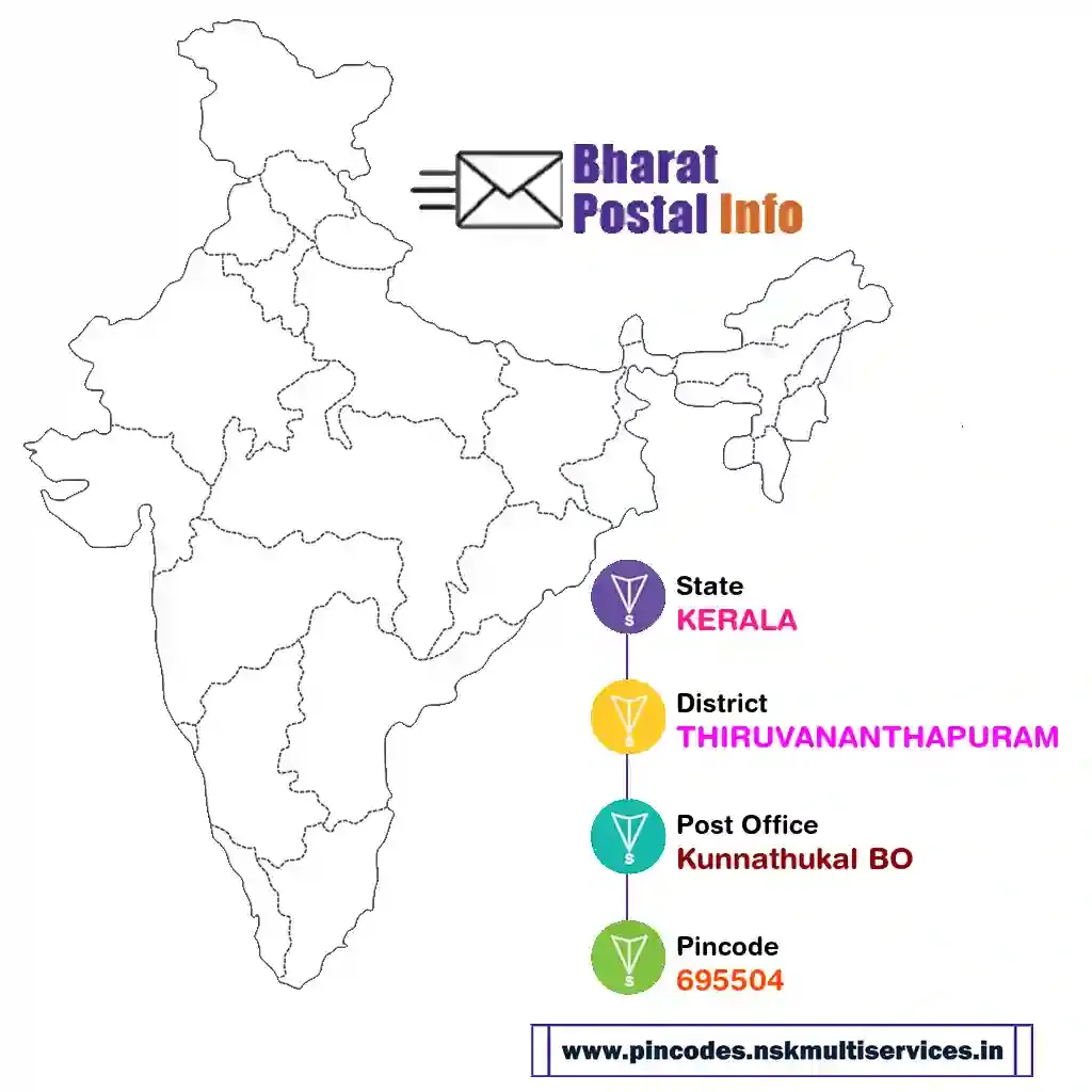 kerala-thiruvananthapuram-kunnathukal bo-695504